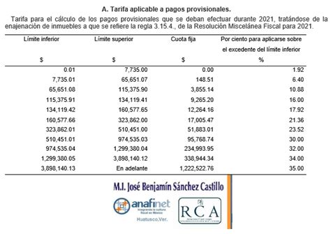 Feb 06, 2010 · actualización de abril 14 de 2021 al 31 de marzo de 2021, la gasolina magna es 42.1% más cara en méxico que en usa y el precio al público promedio nacional ha crecido 8.9% arriba de la inflación oprima aquí. M.I. José Benjamín Sanchez Castillo: POR FIN PUBLICADAS ...