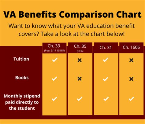 Veterans Benefits Frequently Asked Questions Winthrop University