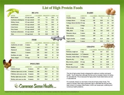 Feel free to have a second serving. What foods are high in protein and best to eat to build ...