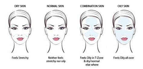 How To Find Your Skin Type And Choose The Right Skin Care Regimen