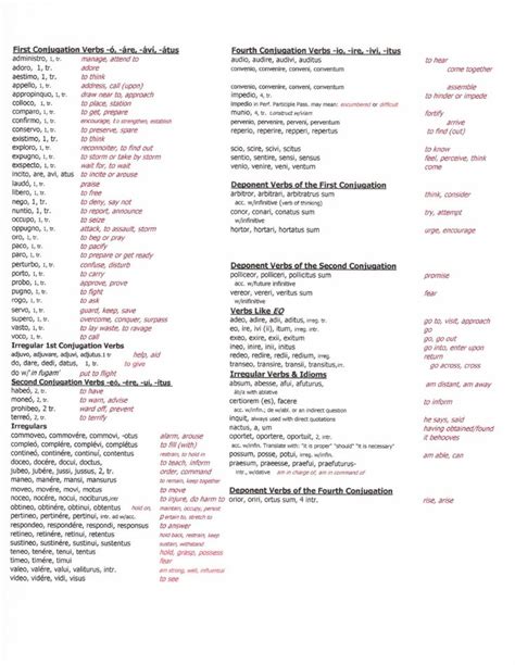 A Fairly Complete List Of Vocabulary From Henle First Year Latin