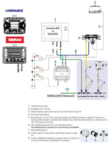 Nmea 0183 Lowrance Elite Wiring Diagram Diagram Youtube