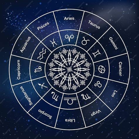 Premium Vector Astrology Zodiac Signs Circle