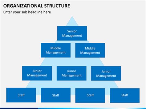 Organizational Structure Powerpoint Template Sketchbubble