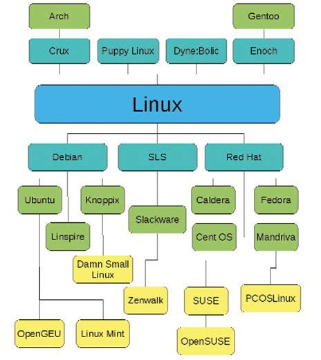 Linux Kernel Software Architecture Wershoft