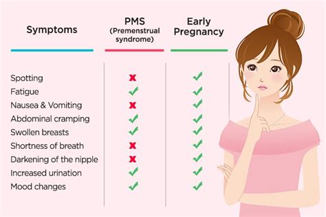 🎖 Symptomer På Premenstruelt Syndrom Vs Symptomer På Graviditet