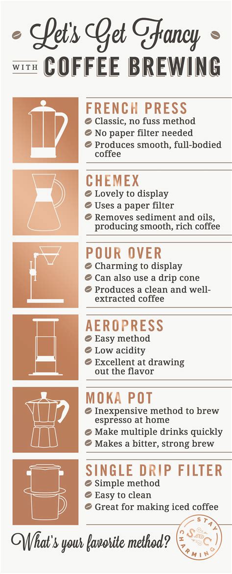 6 Different Ways To Brew Coffee