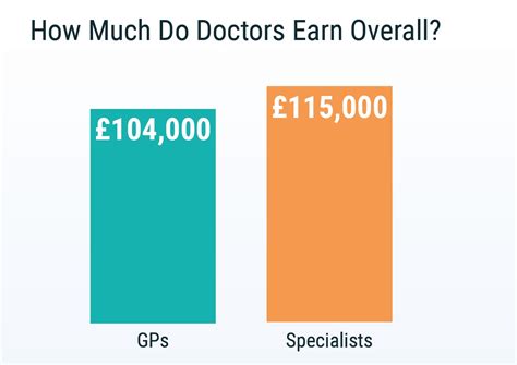 How Much Can You Earn As A Gp In Cornwall Historic Cornwall