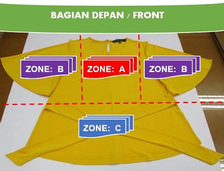 Baik bagi produsen atau penjual, pengklasifikasian produk akan memudahkan dalam berbagai. Klasifikasi Defect Garmen - By Inspector Freelance Third Party