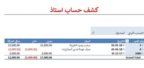 دفتر الاستاذ ودفتر اليومية