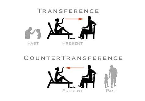 What Is Transference And Countertransference Leah Benson Therapy