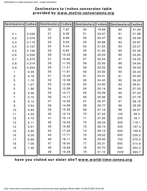 Mm Inches Conversion Chart Cooking Measurements