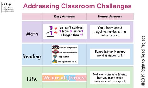 classroom challenges infographic