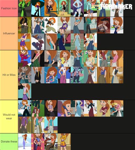Kim Possible S Outfits Tier List Community Rankings TierMaker