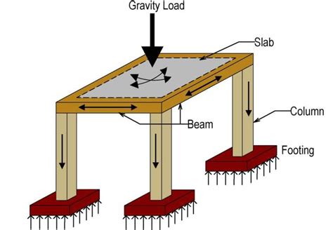 Foundation System All The Basic Things You Need To Know