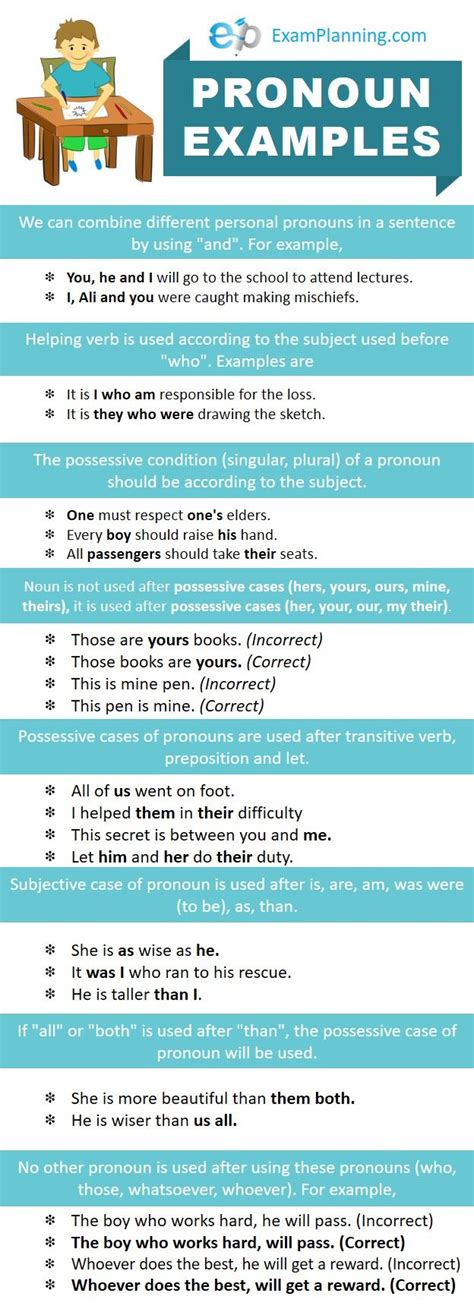 Pronoun Examples And Rules 20 Sentences Pronoun Examples Pronoun