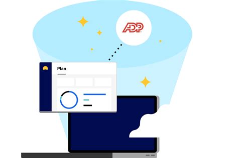 Betterment 401(k) ADP Workforce Now Integration