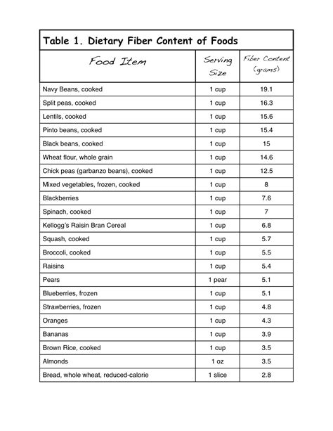 Printable Soluble Fiber Foods Chart