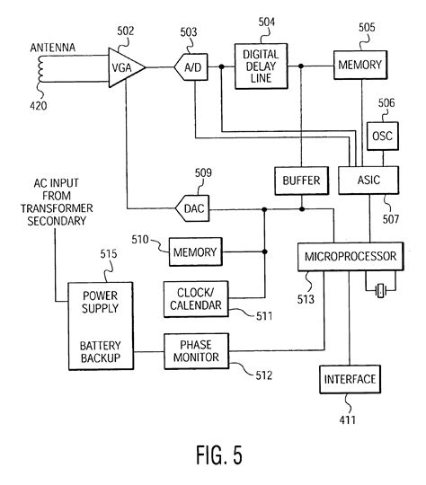 Block diagram there are various types of fault location. Patent US6798211 - Power line fault detector and analyzer ...