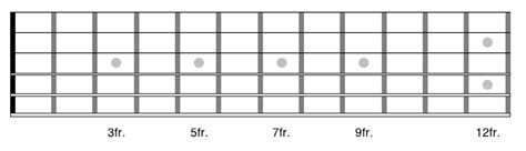 Printable blank fretboard diagrams right and left handed. Learn the Guitar Fretboard - Guitar Music Theory by Desi Serna