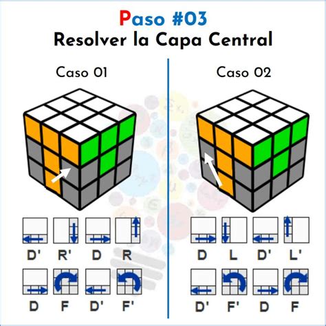Cómo Hacer El Cubo De Rubik Fácil Maripo