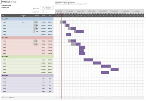 What Is A Gantt Chart In Project Management