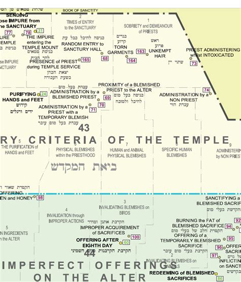 Pdf Map The Book Of Divine Service Rambam Press