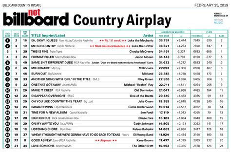 Billboard Country Charts Gallery Of Chart 2019