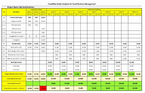 Feasibility Study Template Excel