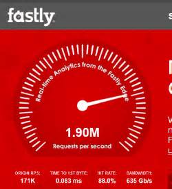 Fastly in particular is quite popular with media websites. Prediction: Fastly Will Surpass Level 3 and Limelight In 3 ...