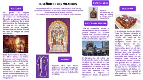 Infografía Del Señor De Los Milagros