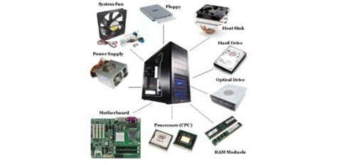 Internal And External Components Of Computer