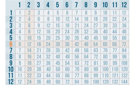 Printable Division Table Chart To 12