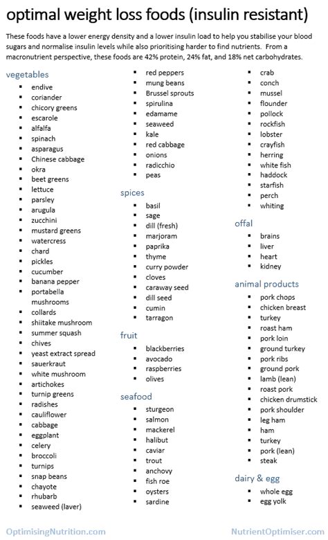 What kind of exercise helps with insulin sensitivity? Macronutrients Food List Pdf | Bruin Blog