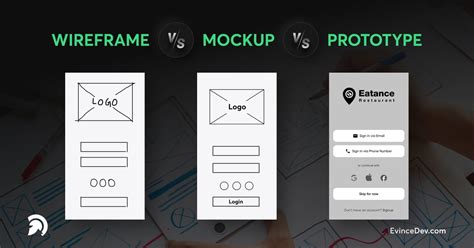 what is the difference between wireframe vs mockup vs prototype