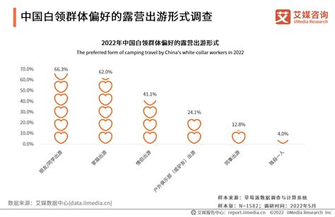 2022 2025年中国露营经济发展前景与商业布局分析报告 Foodaily每日食品