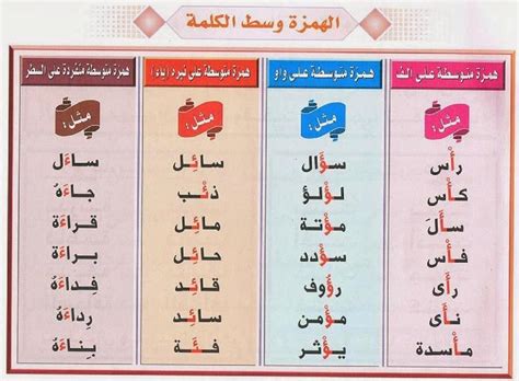 كلمات الهمزة المتوسطة