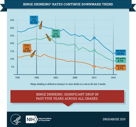 Kitchen design is an important element of any house, and whether big or tiny. Monitoring the Future 2018 Survey Results | National ...
