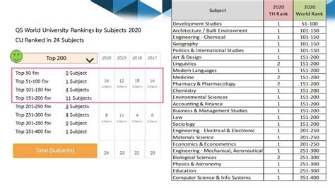 Mit has again been named the world's top university by the qs world university rankings, which were announced today. MAIDS-GRID ranked Thailand's number 1 in Development ...