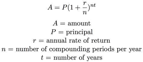 Compound Interest Personal Finance For Phds