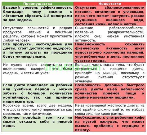 35 дневная диета Японская Диета 14 Дневная Меню — Похудение Диета Правильное Питание Японская Диета 14 Дневная Меню — Похудение Диета Правильное Питание 35 дневная диета