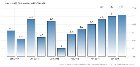 Browse additional economic indicators and data sets, selected by global finance editors, to learn more about. GDP Annual Growth Rate หรืออัตราการเติบโตของ GDP ของประเทศ ...