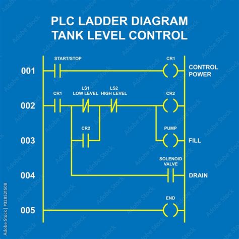 PLC Ladder Diagram Tank Liquid Level Control System Векторный объект