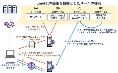 Emotet - Emotet - JapaneseClass.jp
