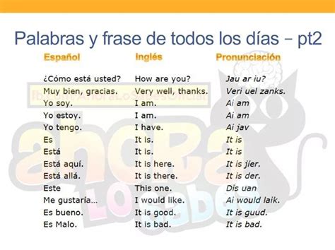 Alfabeto Y Su Pronunciación En Ingles Spanish English English Words