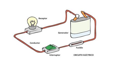 Cómo Funciona Un Circuito Eléctrico Principios Ley De Ohm Eldemacat