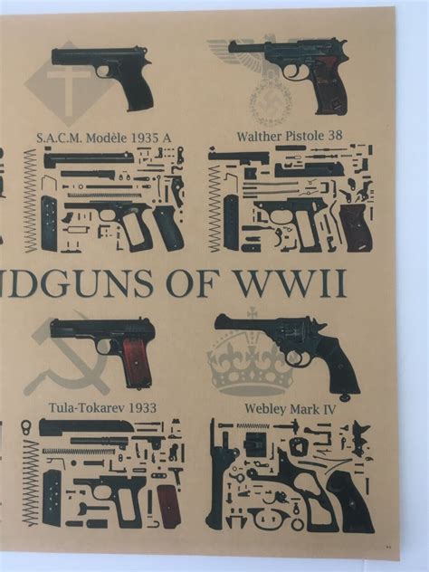 Handguns Poster Anatomy Of Handguns World War Ii Guns Ww2 Poster Print