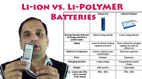 Li Ion Vs Li Po Batteries Difference Better Safety And Usages Youtube