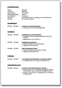 Bewerbung als „biologe für schnittstellenaufgabe stellenausschreibung auf xxx. Lebenslauf (Bauzeichner) - Muster-Vorlage zum Download