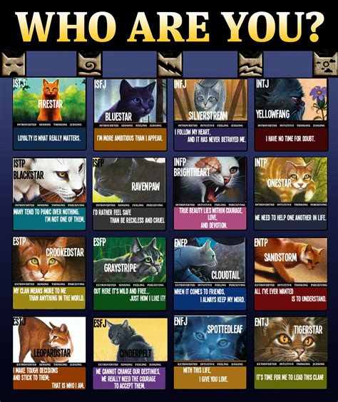 Warrior Cat Personality Test Who Im I